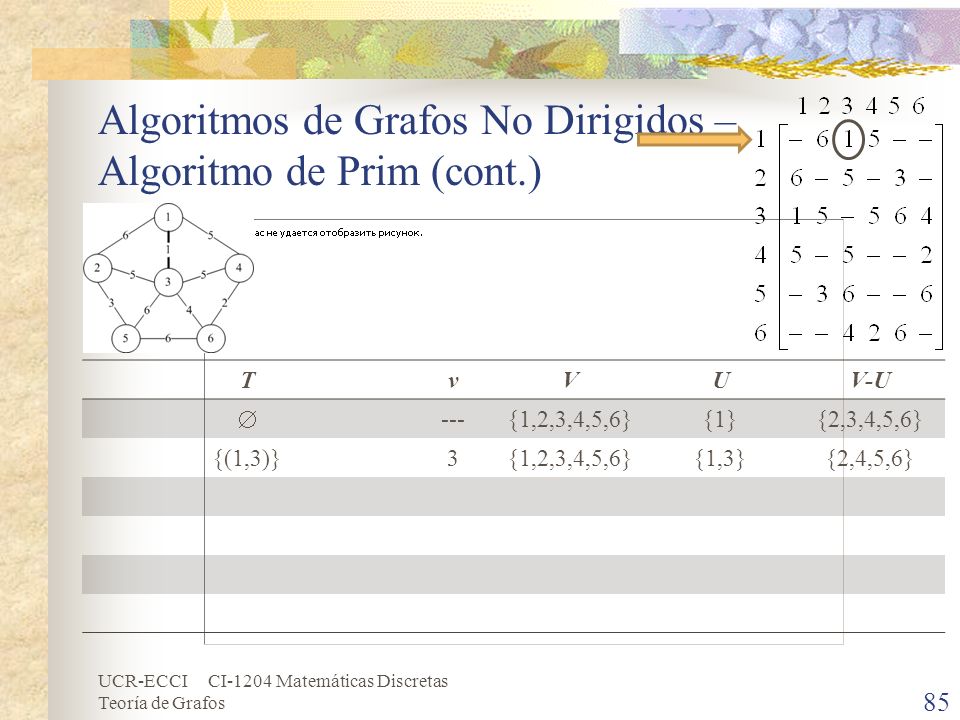 Algoritmos de Grafos No Dirigidos – Algoritmo de Prim (cont.)