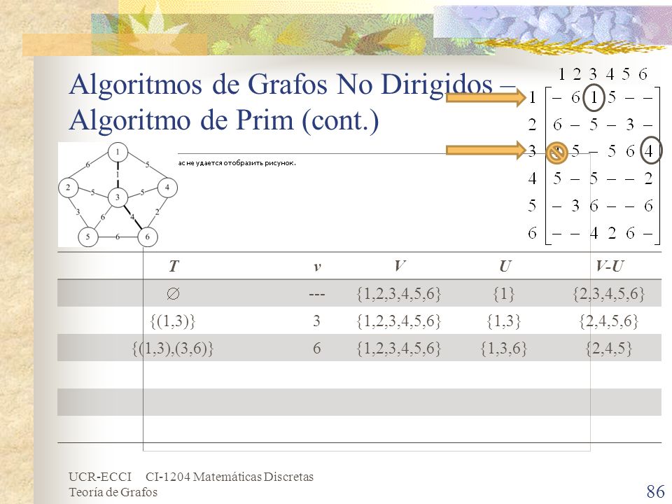 Algoritmos de Grafos No Dirigidos – Algoritmo de Prim (cont.)