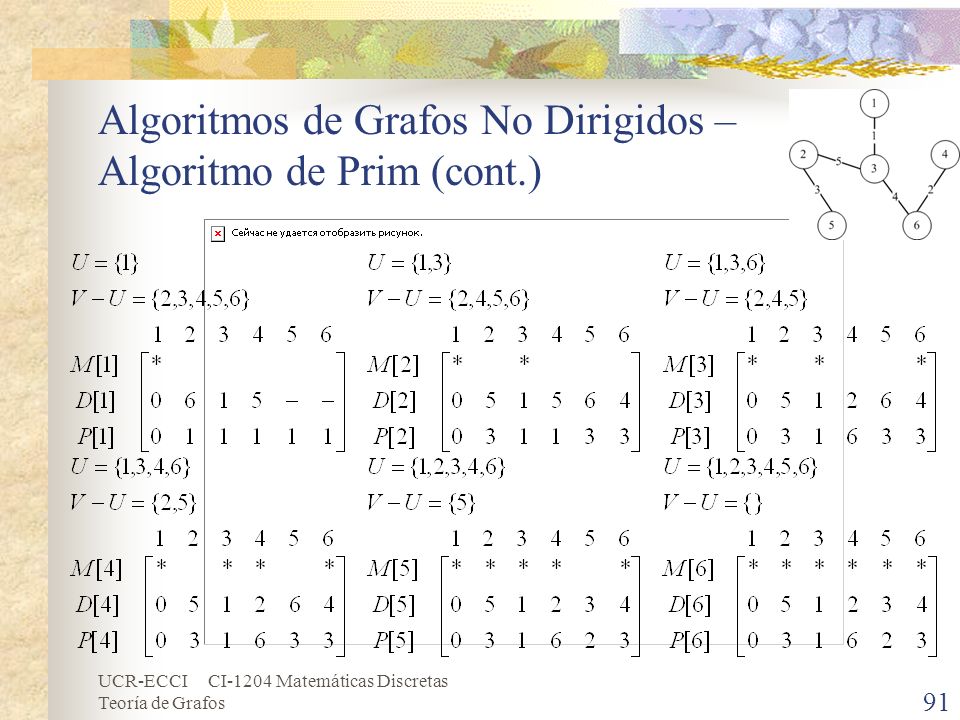 Algoritmos de Grafos No Dirigidos – Algoritmo de Prim (cont.)
