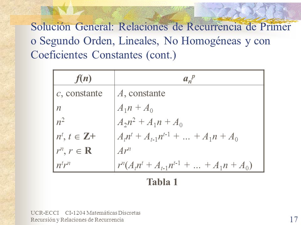 Solución General: Relaciones de Recurrencia de Primer o Segundo Orden, Lineales, No Homogéneas y con Coeficientes Constantes (cont.)