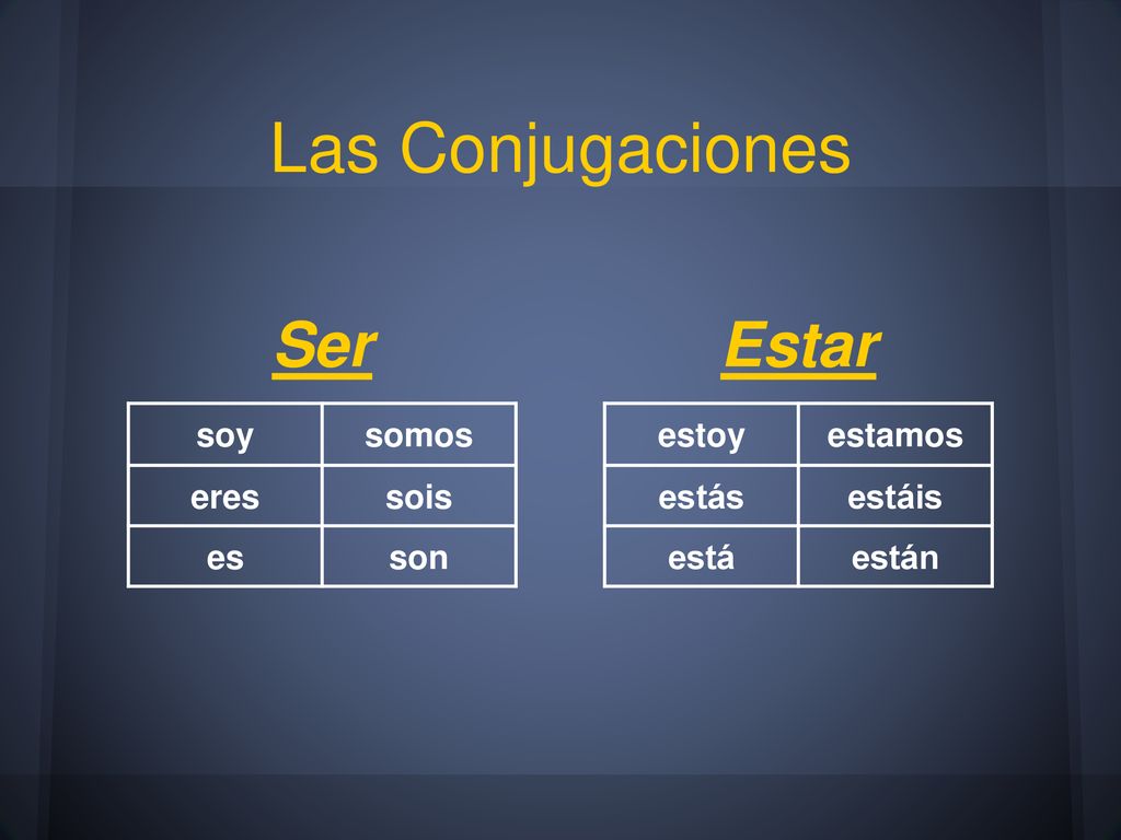 Las Conjugaciones Ser Estar soy somos eres sois es son estoy estamos