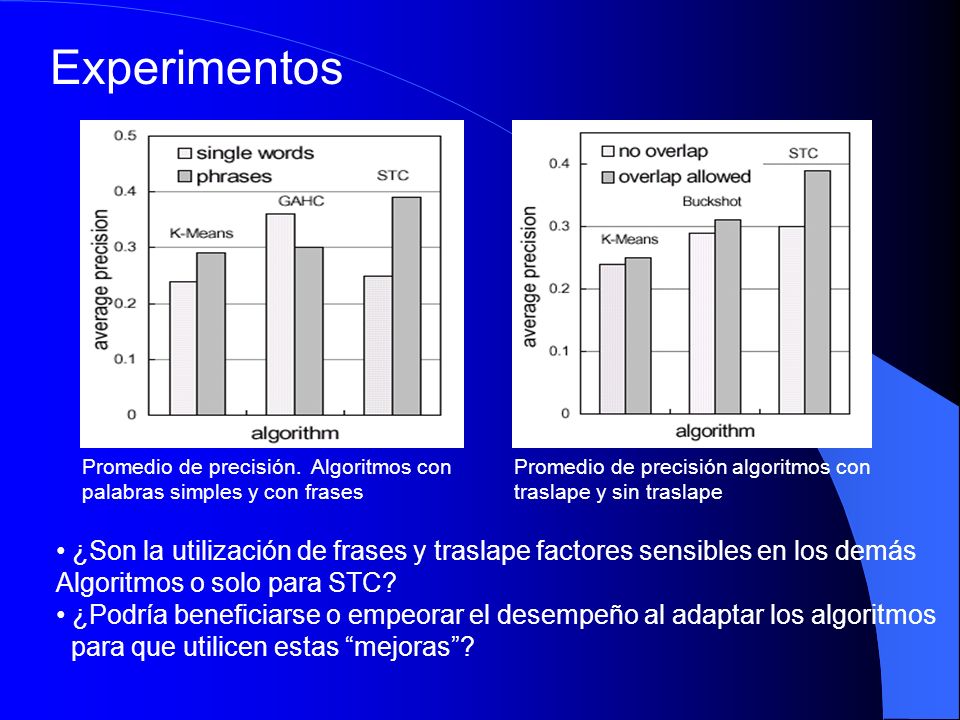 Experimentos Promedio de precisión. Algoritmos con. palabras simples y con frases. Promedio de precisión algoritmos con.