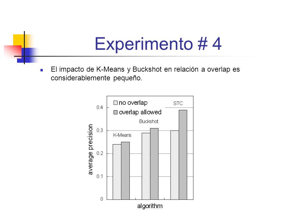 Experimento # 4 El impacto de K-Means y Buckshot en relación a overlap es considerablemente pequeño.