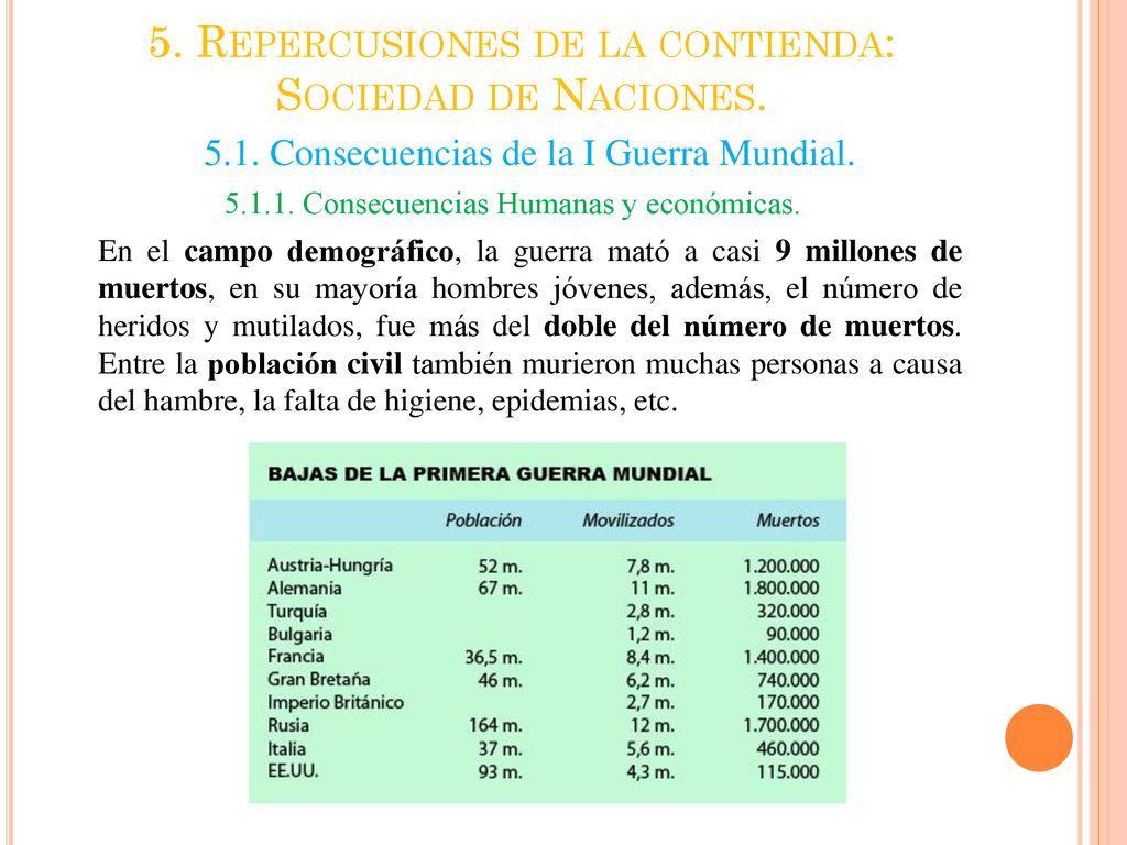 5. Repercusiones de la contienda: Sociedad de Naciones.