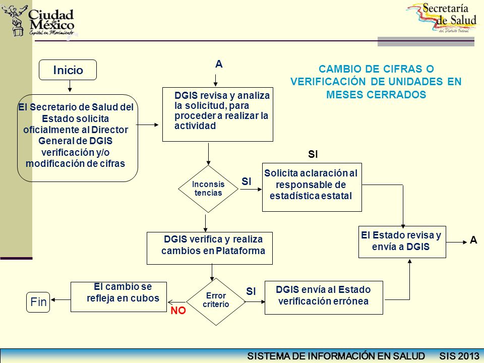 El Secretario de Salud del Estado solicita oficialmente al Director General de DGIS
