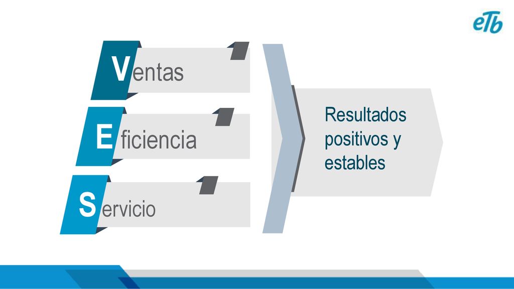 V entas Resultados positivos y estables E ficiencia S ervicio