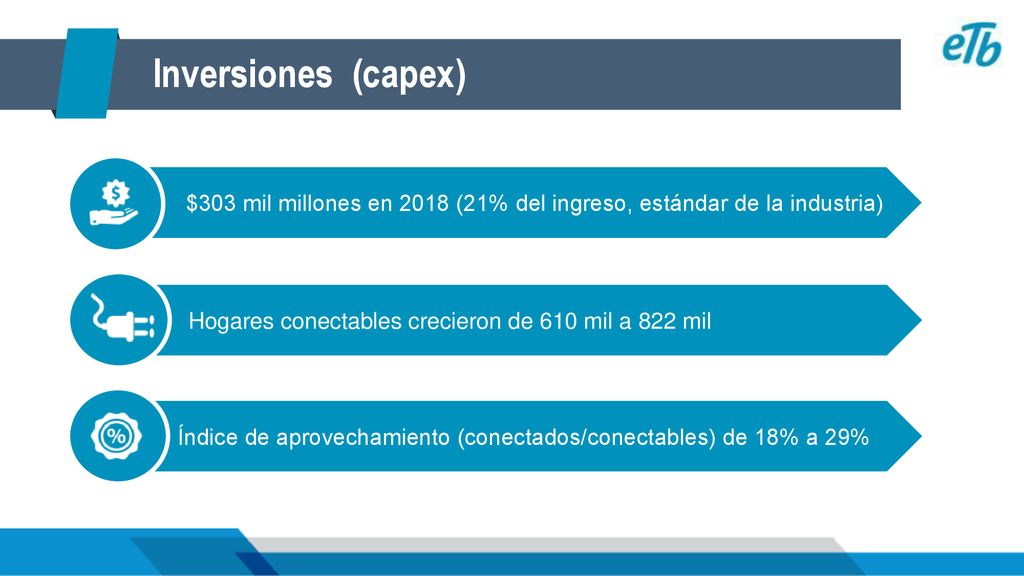 Inversiones (capex) $303 mil millones en 2018 (21% del ingreso, estándar de la industria) Hogares conectables crecieron de 610 mil a 822 mil.