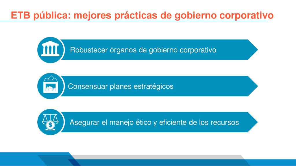 ETB pública: mejores prácticas de gobierno corporativo