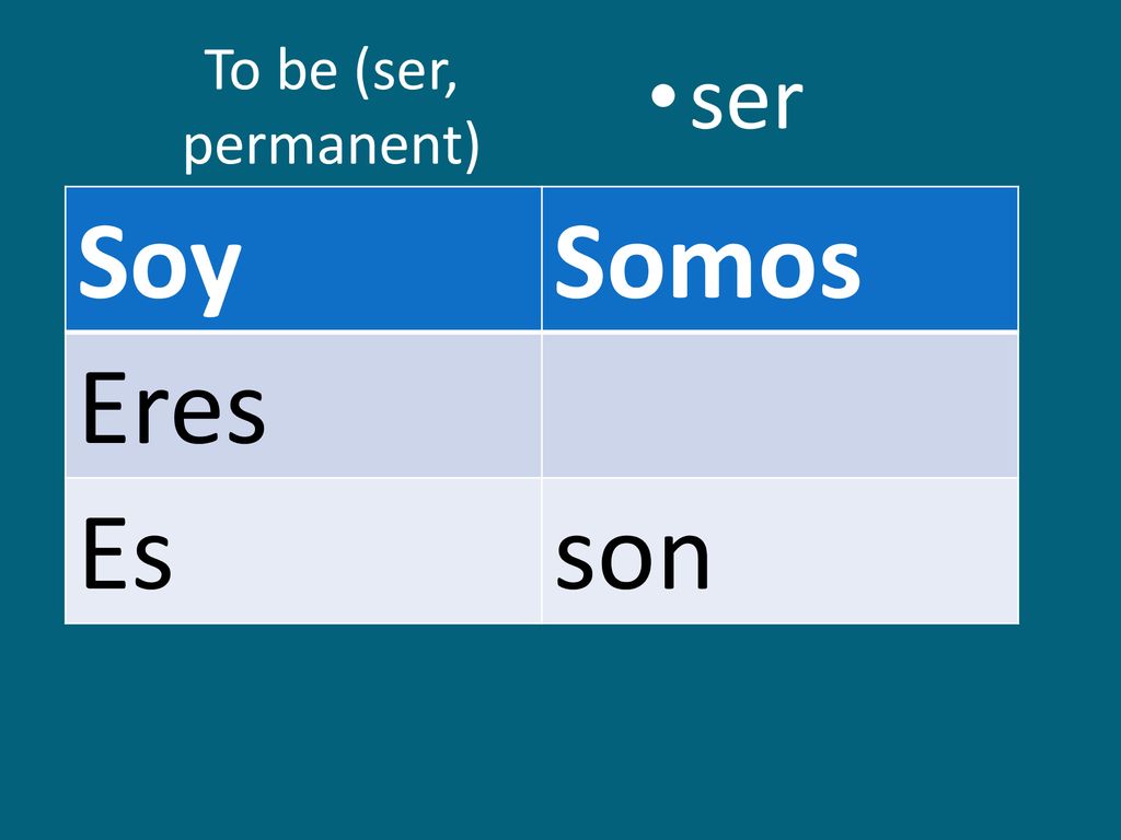 To be (ser, permanent) ser Soy Somos Eres Es son