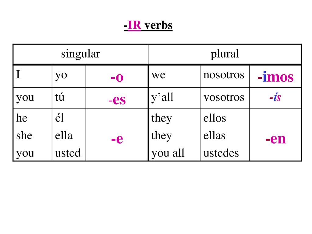 -o -imos -e -en -es -IR verbs singular plural I yo we nosotros you tú