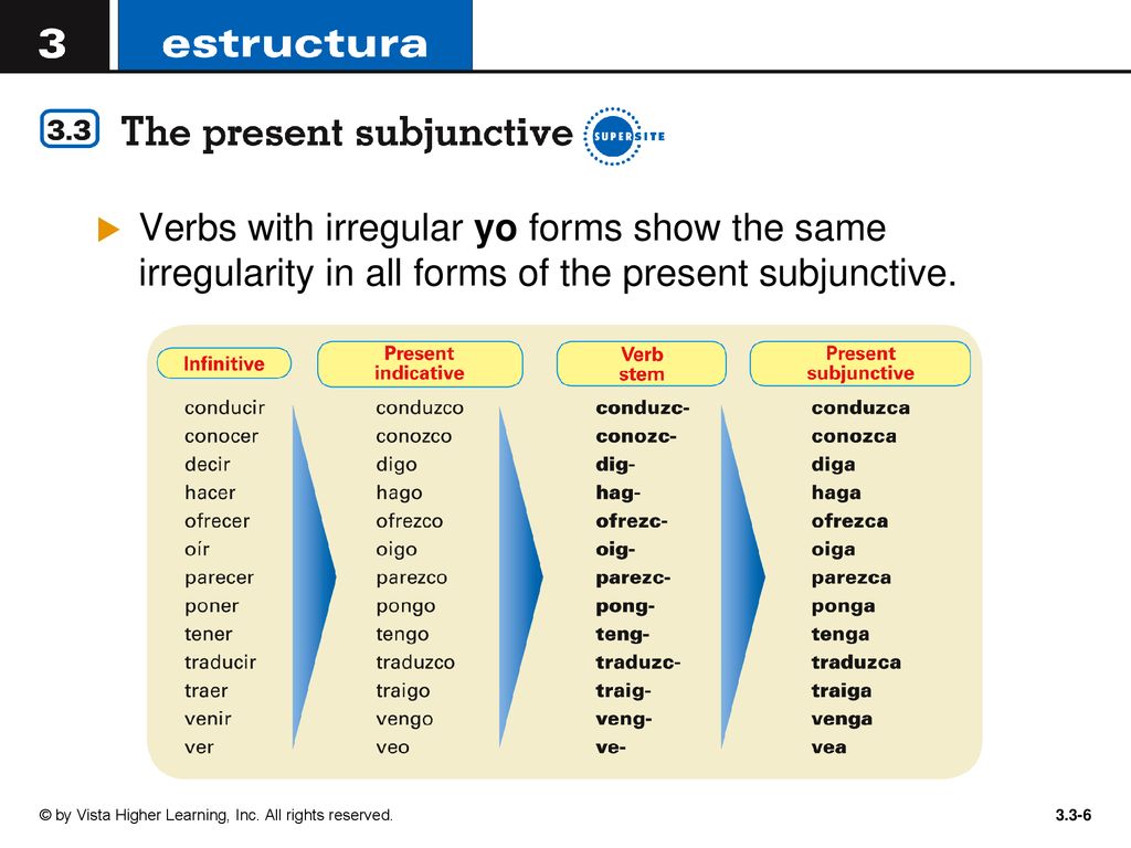 Verbs with irregular yo forms show the same irregularity in all forms of the present subjunctive.