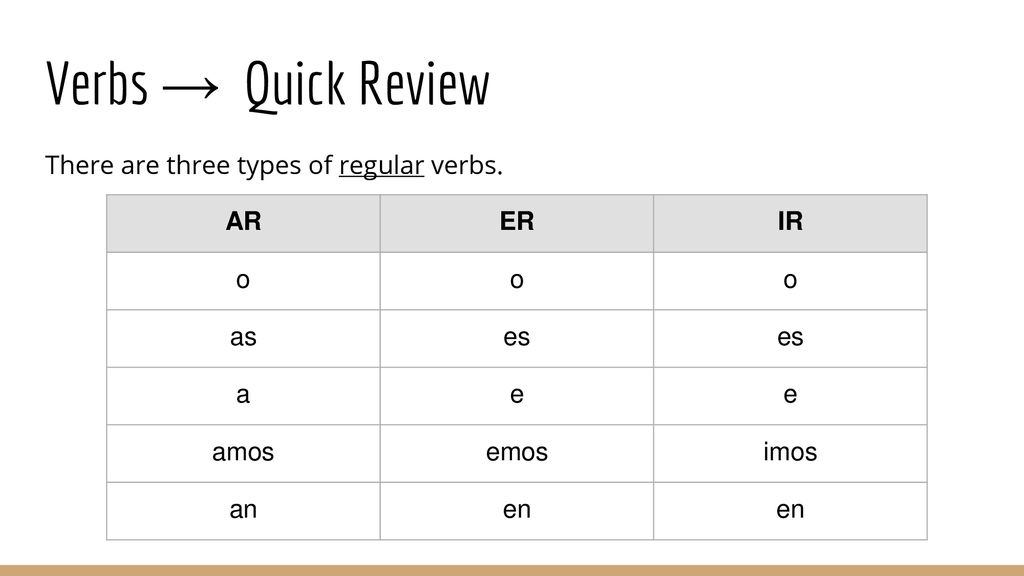 Verbs → Quick Review There are three types of regular verbs. AR ER IR