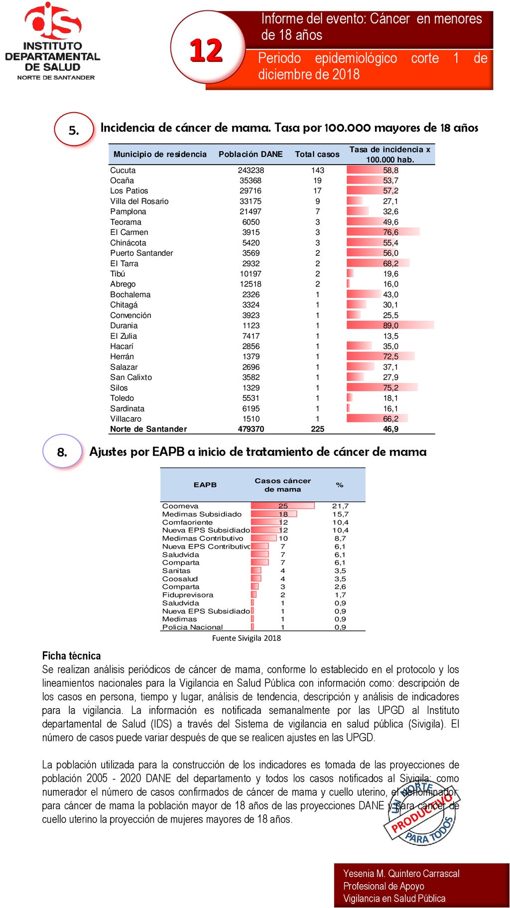 12 Informe del evento: Cáncer en menores de 18 años