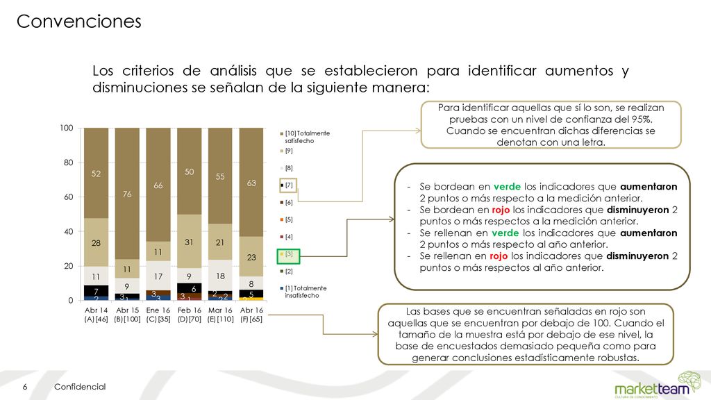 Convenciones Los criterios de análisis que se establecieron para identificar aumentos y disminuciones se señalan de la siguiente manera: