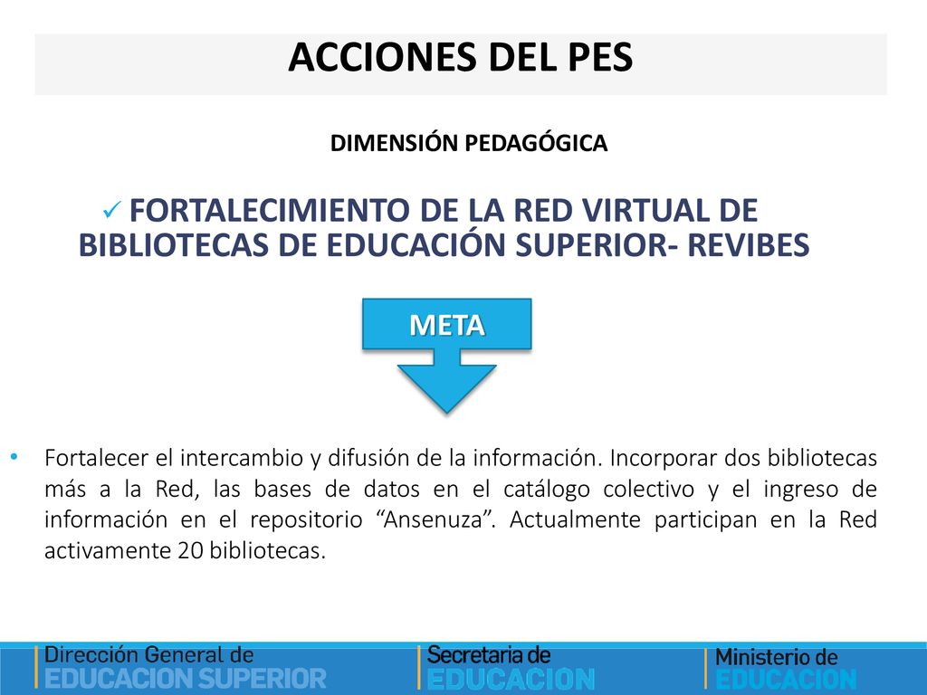ACCIONES DEL PES DIMENSIÓN PEDAGÓGICA. FORTALECIMIENTO DE LA RED VIRTUAL DE BIBLIOTECAS DE EDUCACIÓN SUPERIOR- REVIBES.