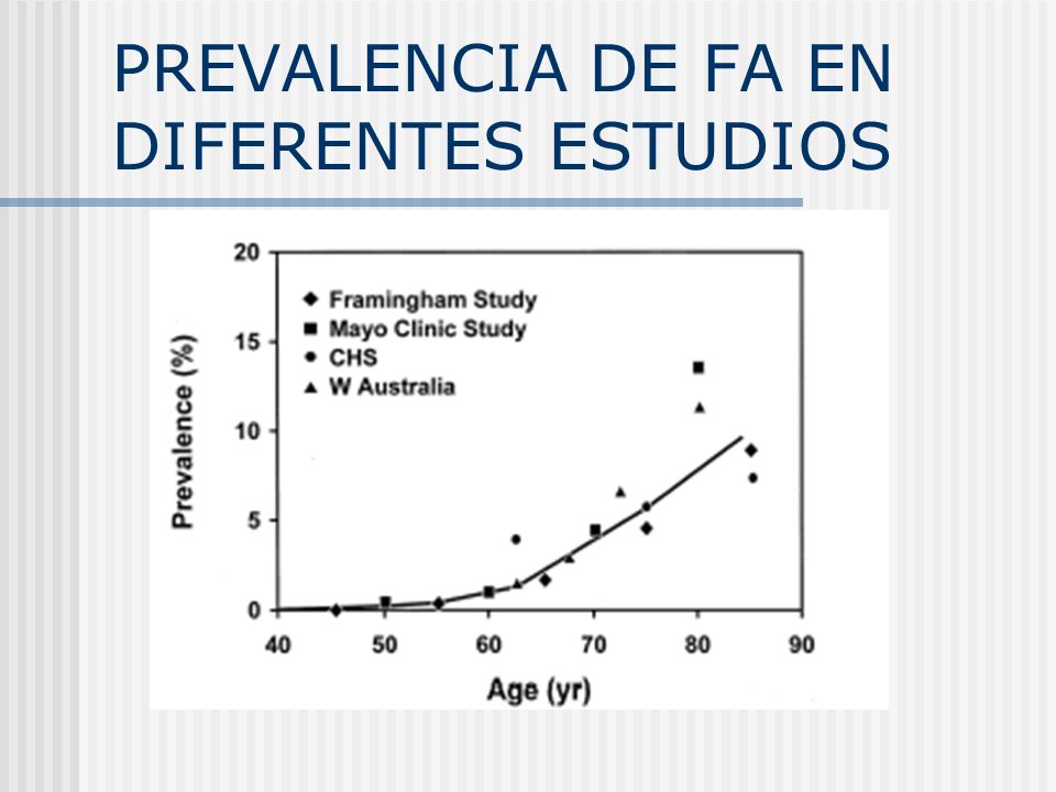 PREVALENCIA DE FA EN DIFERENTES ESTUDIOS