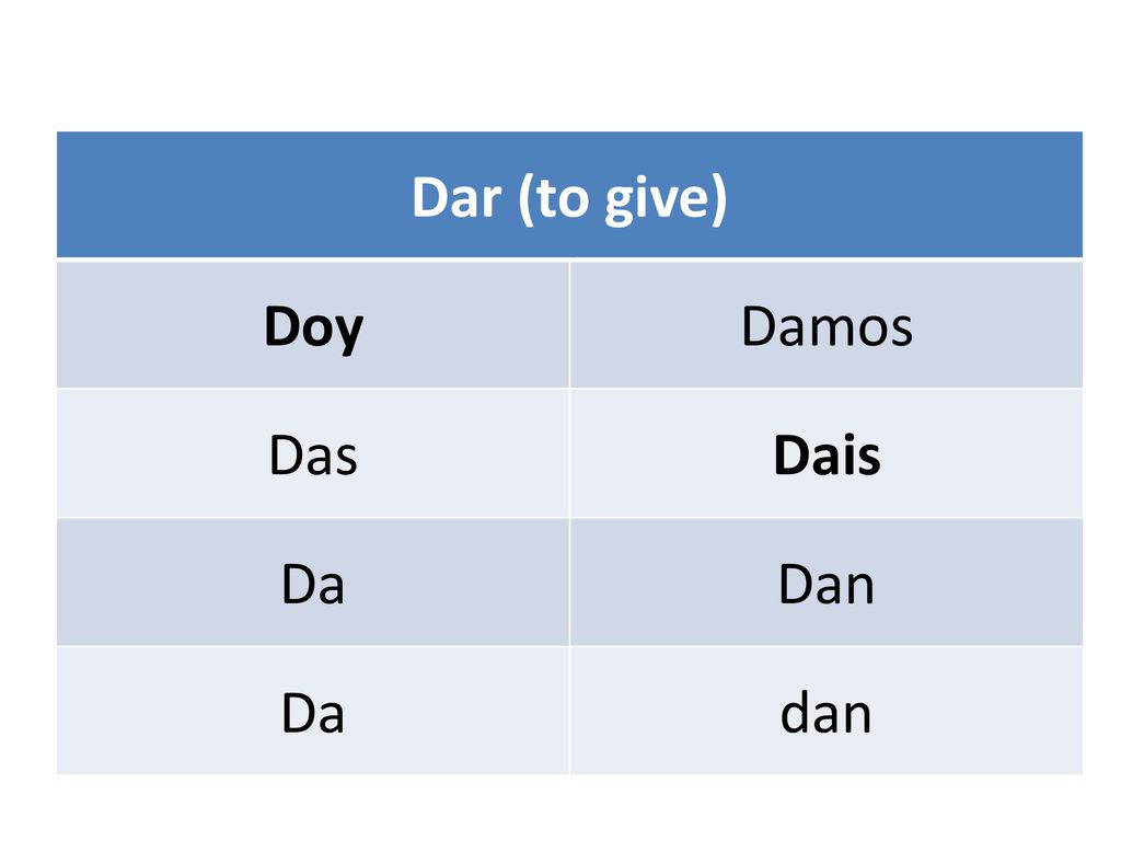 Dar (to give) Doy Damos Das Dais Da Dan dan