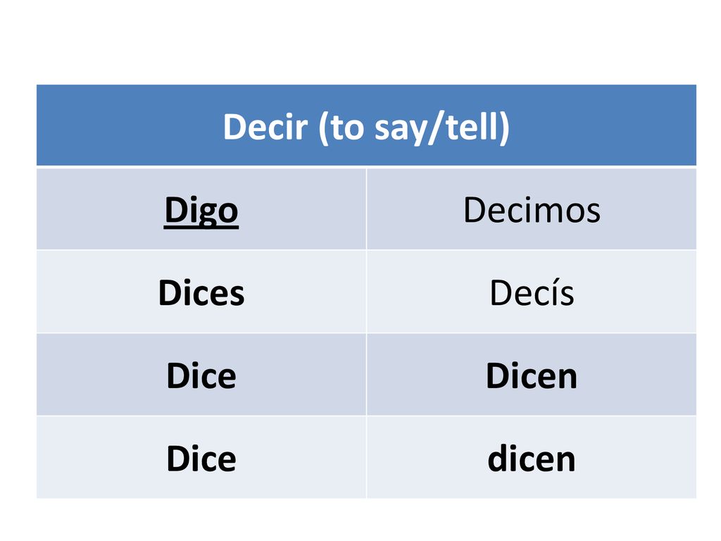 Decir (to say/tell) Digo Decimos Dices Decís Dice Dicen dicen
