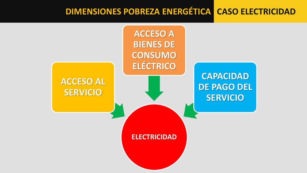 ACCESO A BIENES DE CONSUMO ELÉCTRICO CAPACIDAD DE PAGO DEL SERVICIO