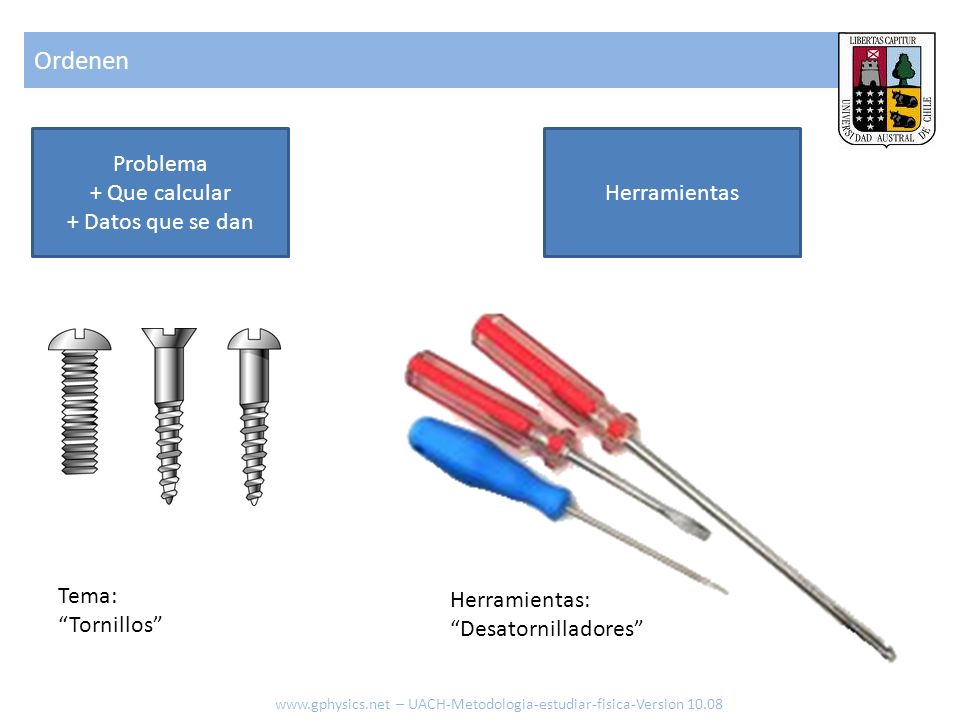 Ordenen Problema + Que calcular + Datos que se dan Herramientas Tema: