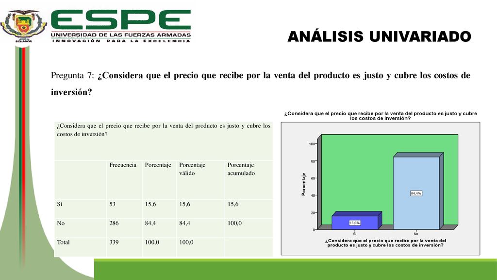 ANÁLISIS UNIVARIADO Pregunta 7: ¿Considera que el precio que recibe por la venta del producto es justo y cubre los costos de inversión
