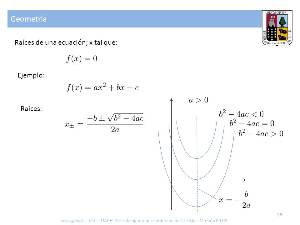 Geometría Raíces de una ecuación; x tal que: Ejemplo: Raíces: