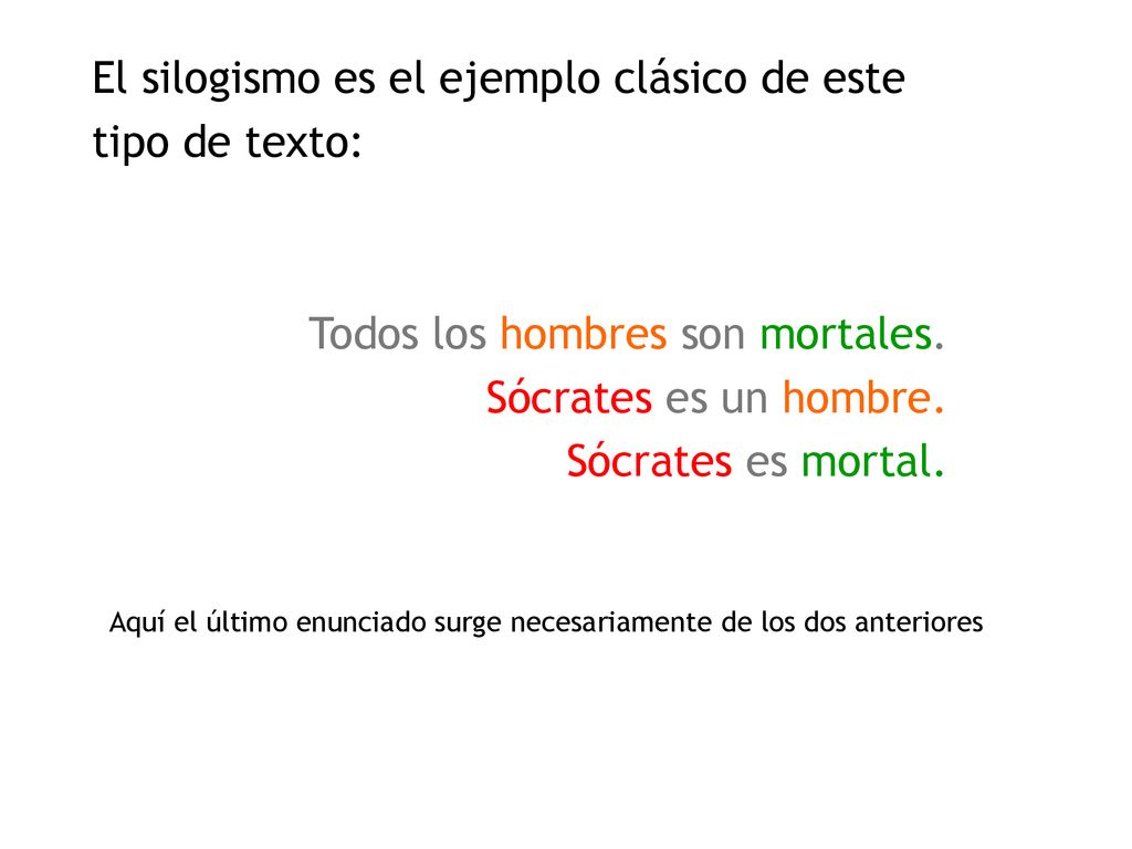 El silogismo es el ejemplo clásico de este tipo de texto: