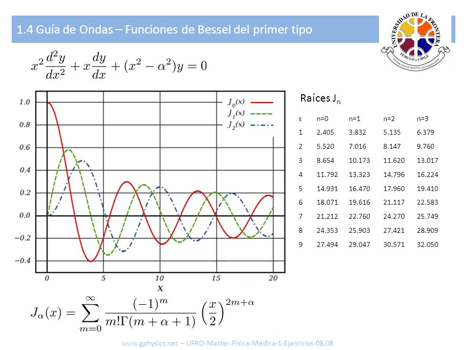 1.4 Guía de Ondas – Funciones de Bessel del primer tipo