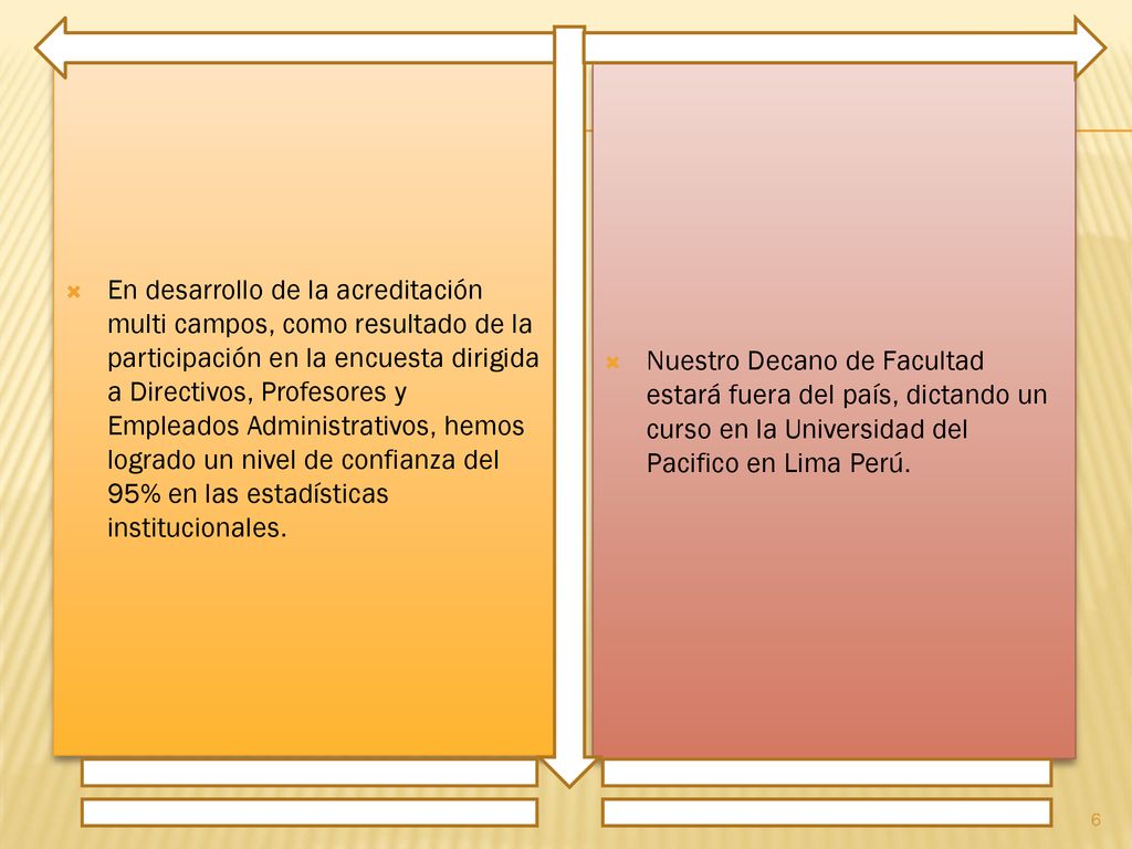 En desarrollo de la acreditación multi campos, como resultado de la participación en la encuesta dirigida a Directivos, Profesores y Empleados Administrativos, hemos logrado un nivel de confianza del 95% en las estadísticas institucionales.