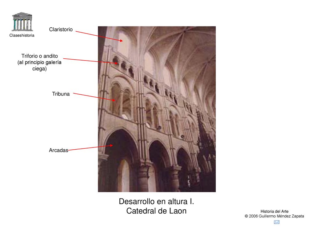 Desarrollo en altura I. Catedral de Laon Claristorio Triforio o andito