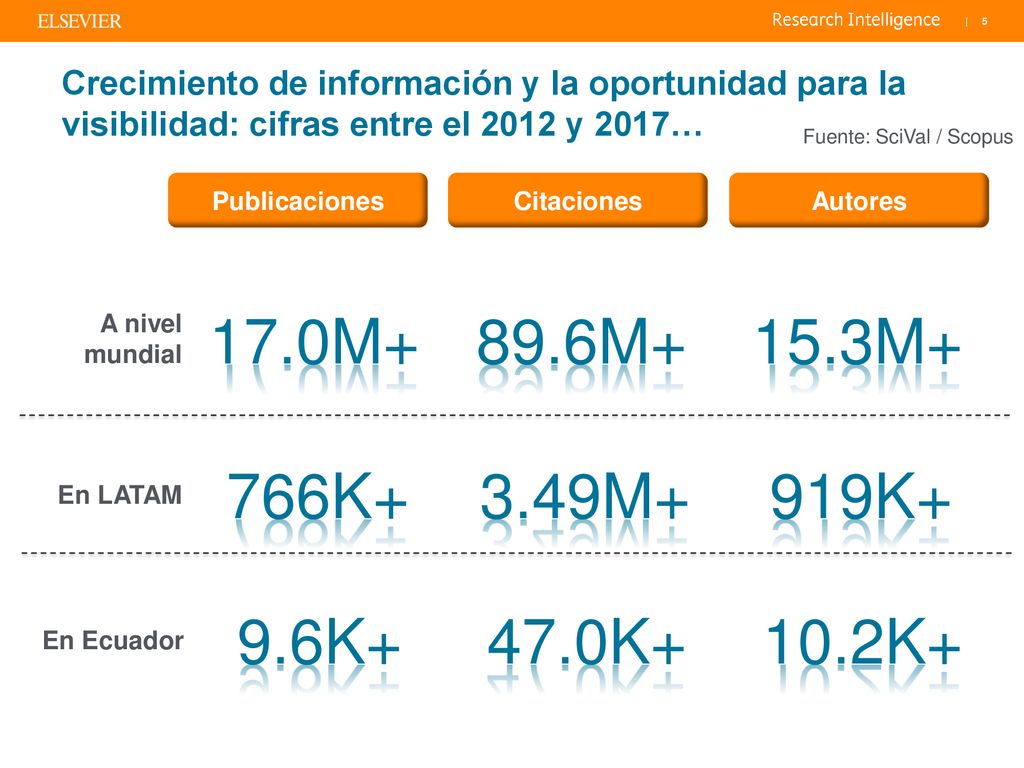 Crecimiento de información y la oportunidad para la visibilidad: cifras entre el 2012 y 2017…