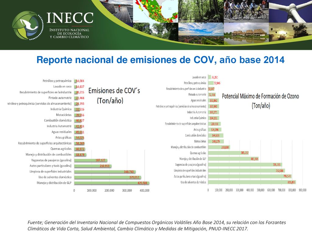 Reporte nacional de emisiones de COV, año base 2014