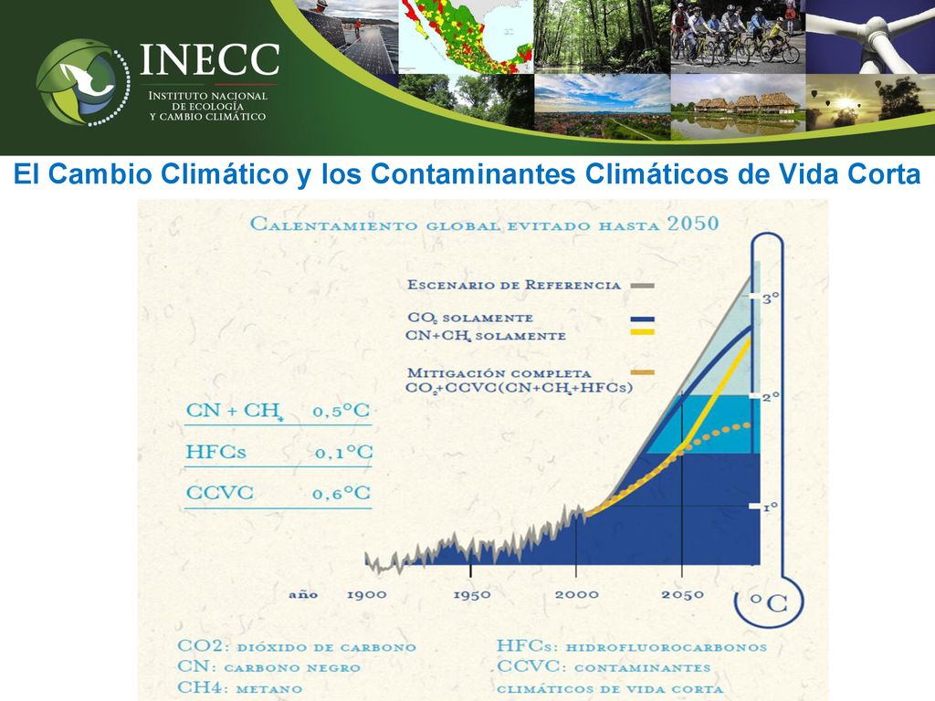 El Cambio Climático y los Contaminantes Climáticos de Vida Corta