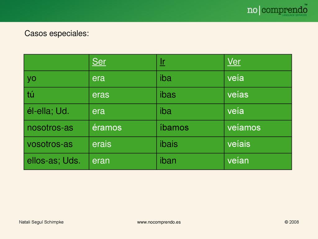 Ser Ir Ver yo era iba veía tú eras ibas veías él-ella; Ud. nosotros-as