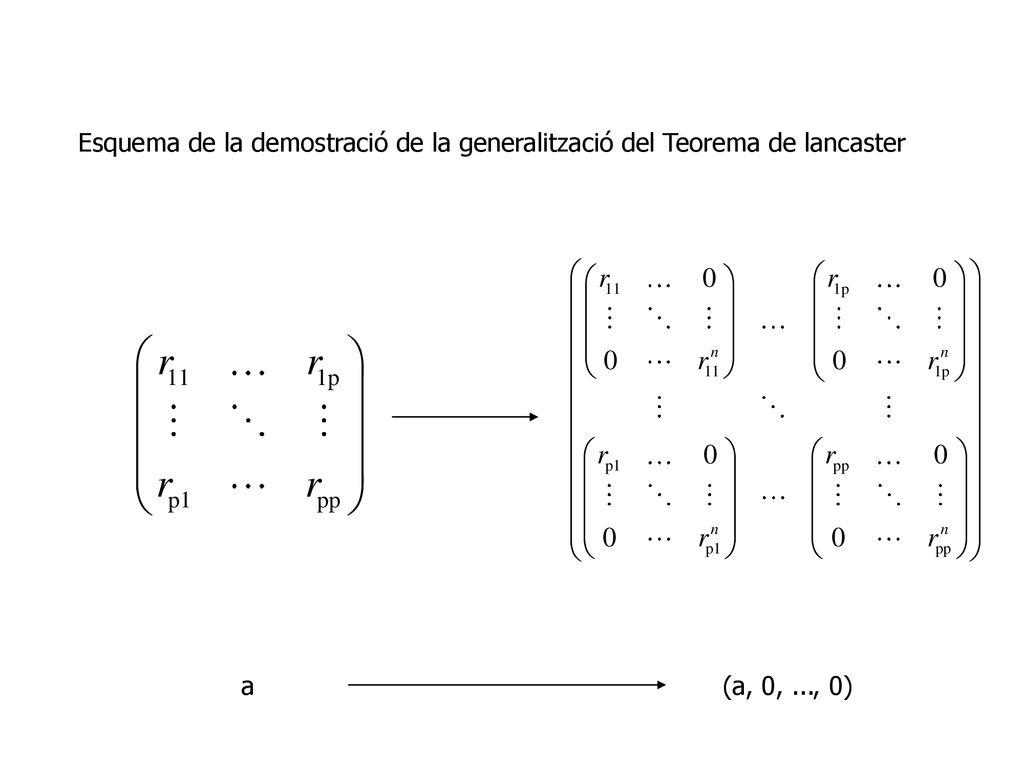 Esquema de la demostració de la generalització del Teorema de lancaster