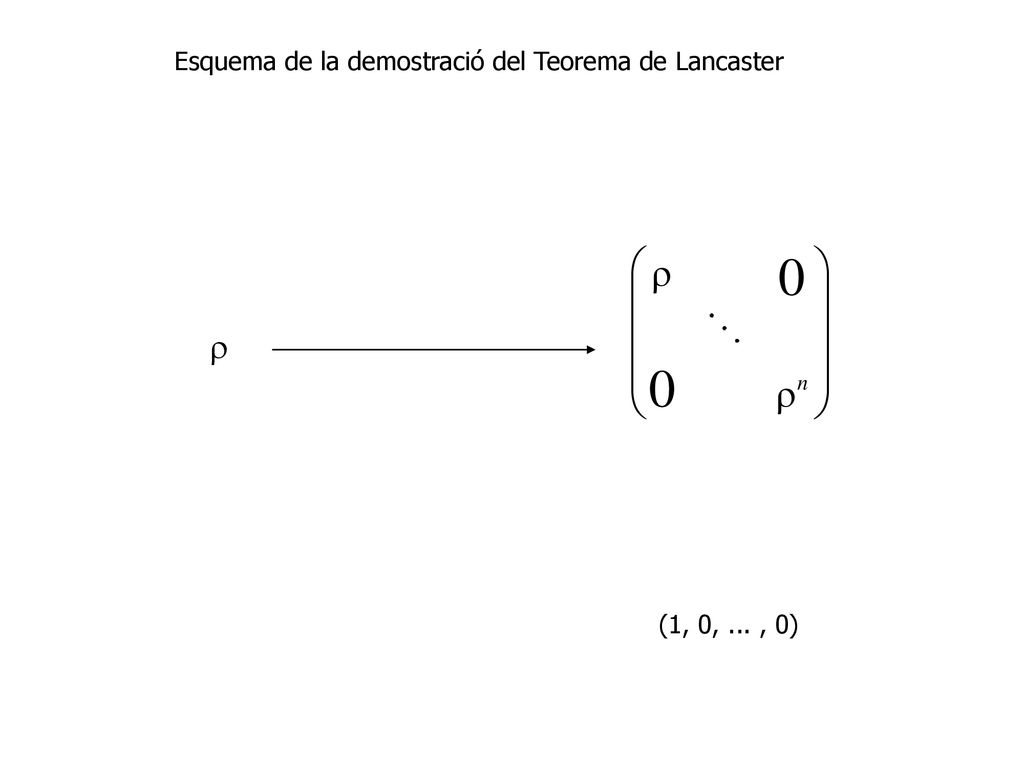  (1, 0, ... , 0) Esquema de la demostració del Teorema de Lancaster