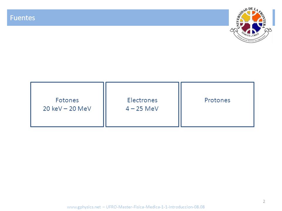 Fuentes Fotones 20 keV – 20 MeV Electrones 4 – 25 MeV Protones
