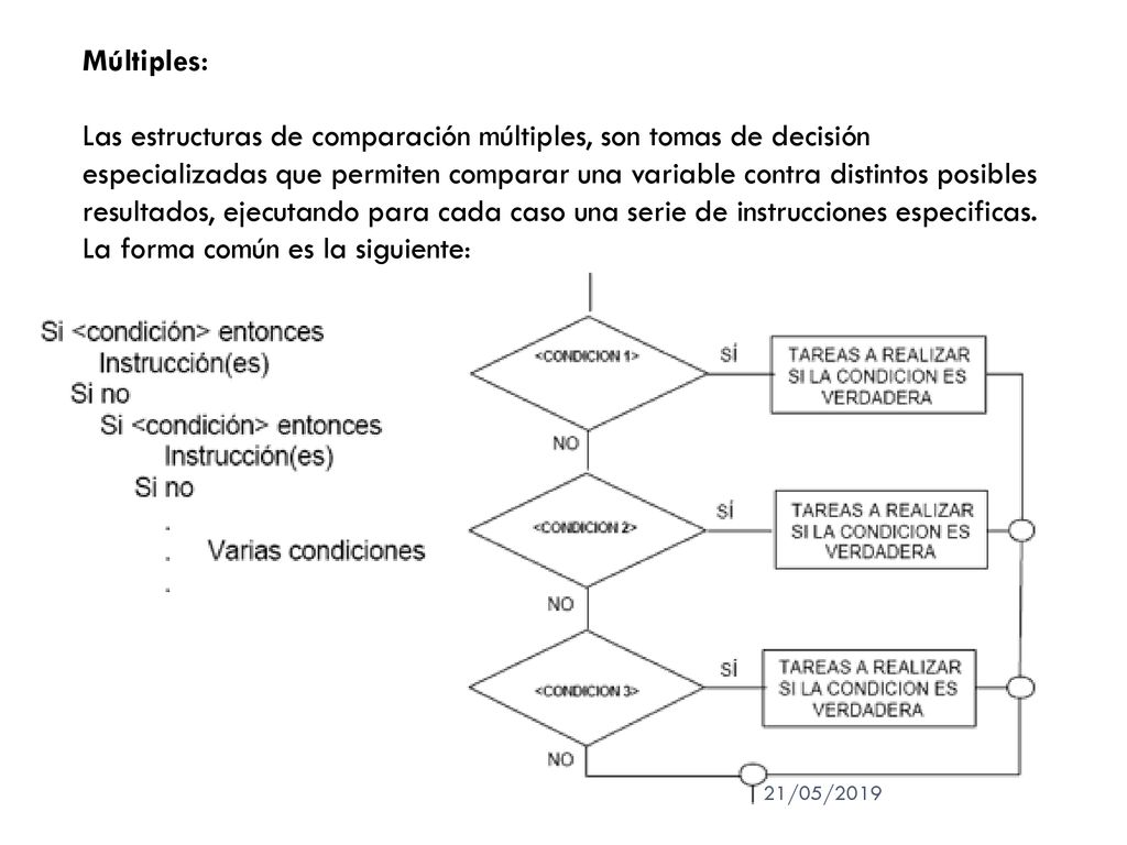 Múltiples: Las estructuras de comparación múltiples, son tomas de decisión especializadas que permiten comparar una variable contra distintos posibles resultados, ejecutando para cada caso una serie de instrucciones especificas. La forma común es la siguiente: