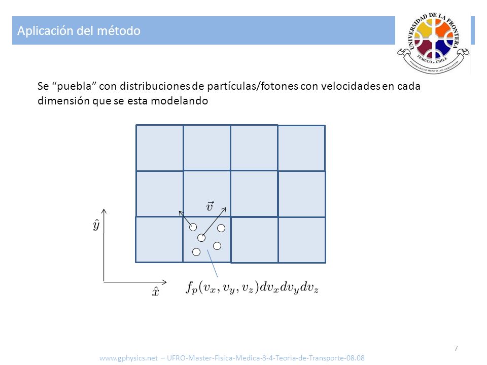 Aplicación del método Se puebla con distribuciones de partículas/fotones con velocidades en cada dimensión que se esta modelando.