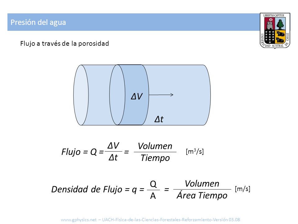 ΔV Δt ΔV Volumen Flujo = Q = = Δt Tiempo Q Volumen
