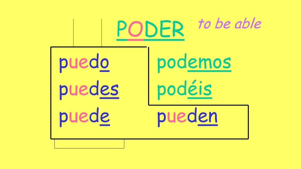 PODER to be able puedo puedes puede podemos podéis pueden