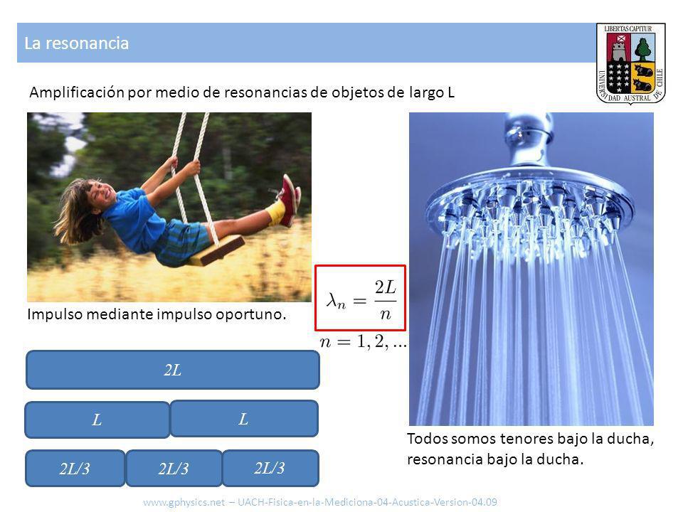 La resonancia Amplificación por medio de resonancias de objetos de largo L. Impulso mediante impulso oportuno.