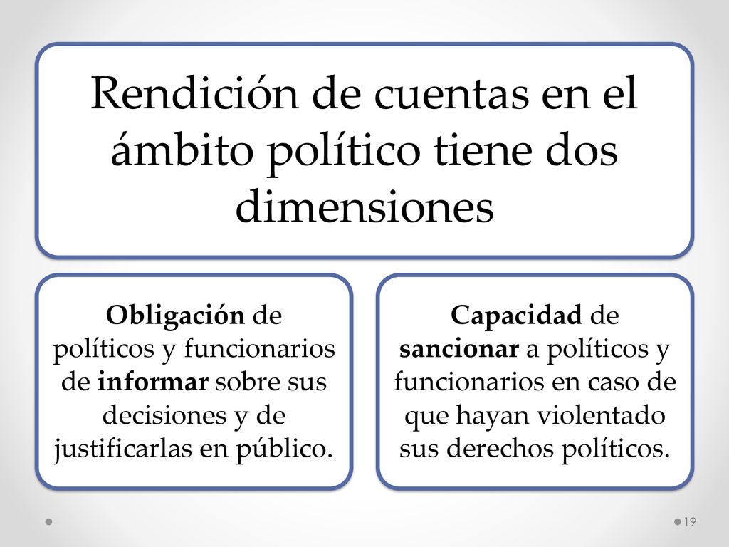 Rendición de cuentas en el ámbito político tiene dos dimensiones