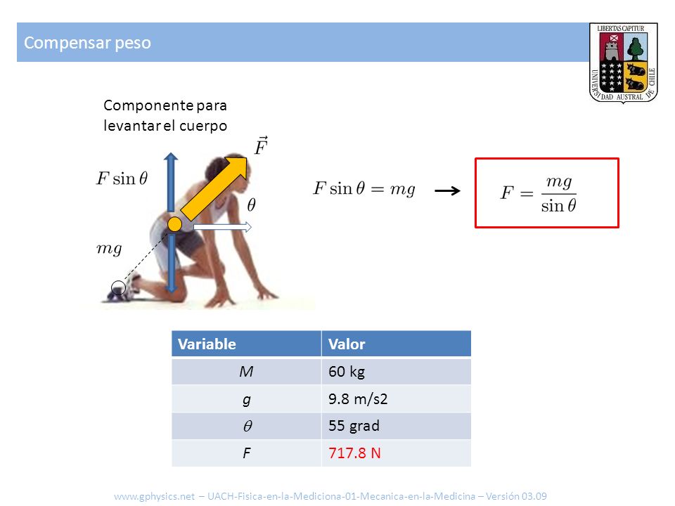 Compensar peso Componente para levantar el cuerpo Variable Valor M