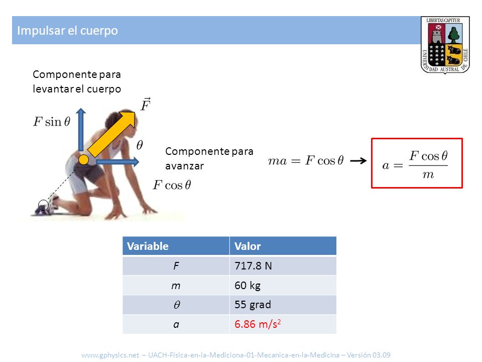 Impulsar el cuerpo Componente para levantar el cuerpo Componente para