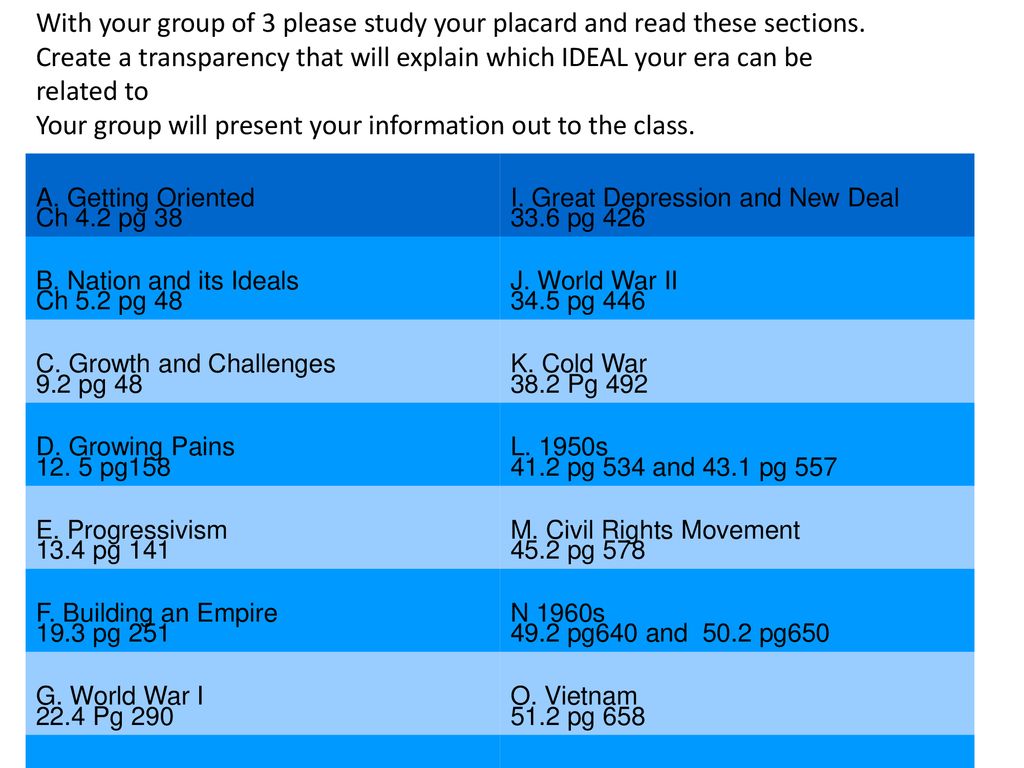 Your group will present your information out to the class.