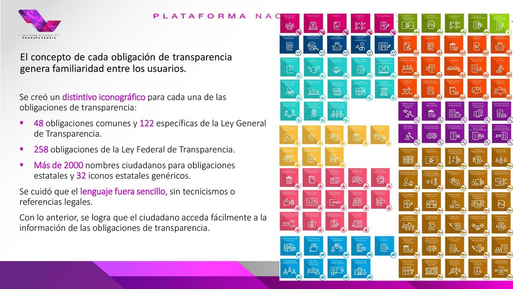 El concepto de cada obligación de transparencia genera familiaridad entre los usuarios.