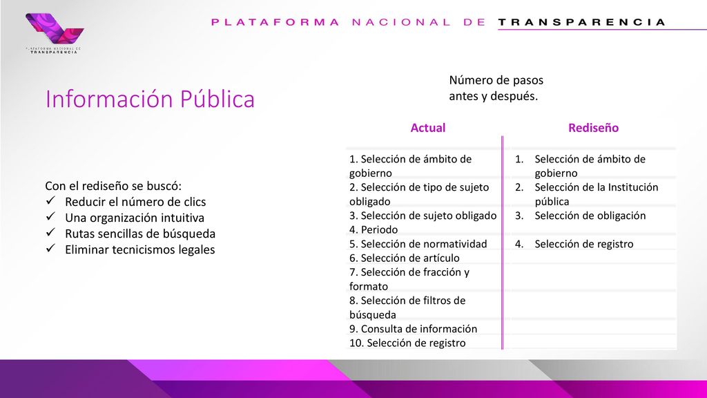 Información Pública Número de pasos antes y después. Actual Rediseño