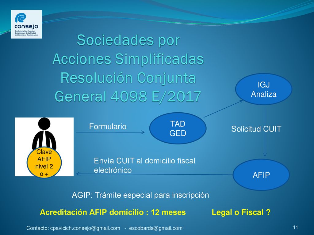 Sociedades por Acciones Simplificadas Resolución Conjunta General 4098 E/2017