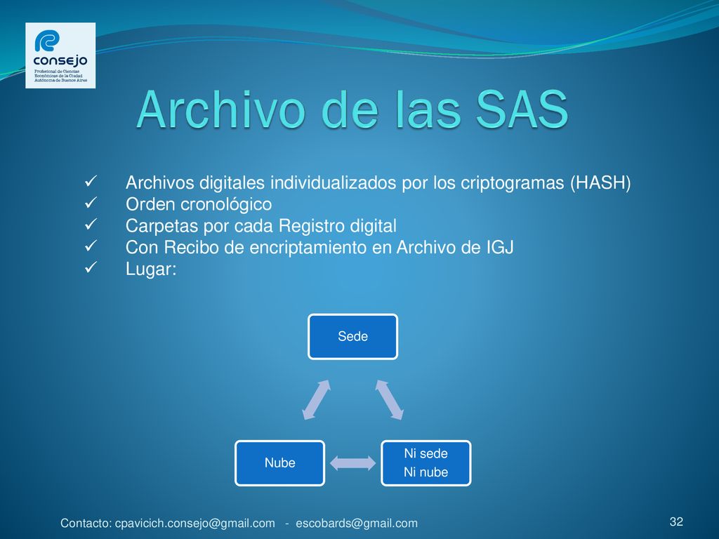 Archivo de las SAS Archivos digitales individualizados por los criptogramas (HASH) Orden cronológico.